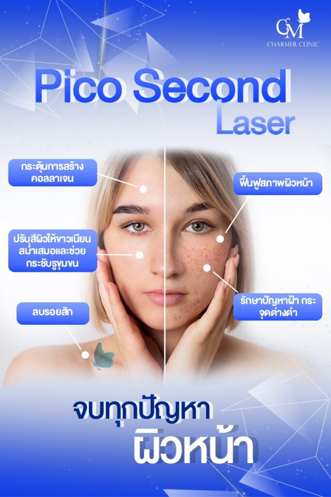 Pico Second Laser คืออะไร , Pico Laser ช่วยอะไร , Pico Laser ฟื้นฟูผิวหน้า