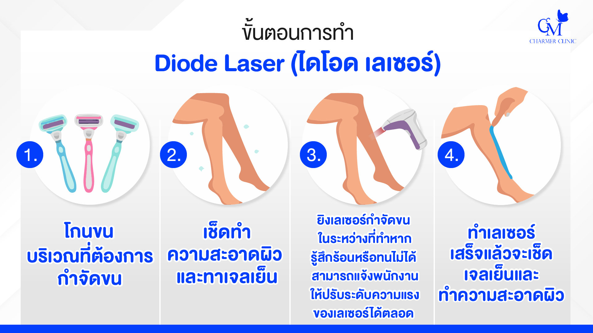 ขั้นตอนการทำ Diode Laser (ไดโอด เลเซอร์)