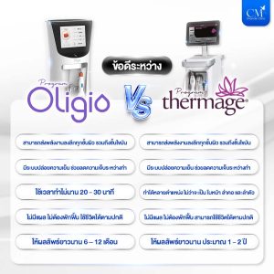 ข้อดี Oligo และ Thermage