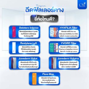 ฉีดฟิลเลอร์คาง ยี่ห้อไหนดี