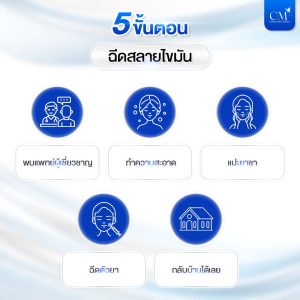 ขั้นตอนการ ฉีดสลายไขมัน
