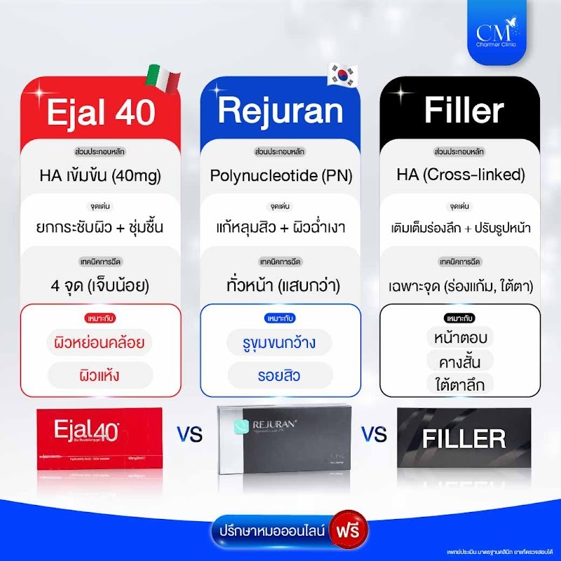 ตารางเปรียบเทียบ Ejal 40 vs Rejuran vs ฟิลเลอร์